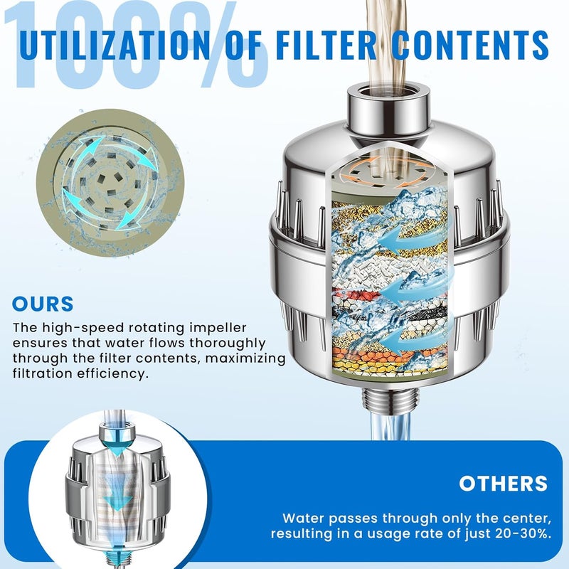 Ryamen Heavy Duty Shower Filter, Shower Water Filter, 99% REMOVAL Shower Head Filter for Hard Water, Heavy Metals, Chlorine (2 Cartridges, Silver) - Image 3