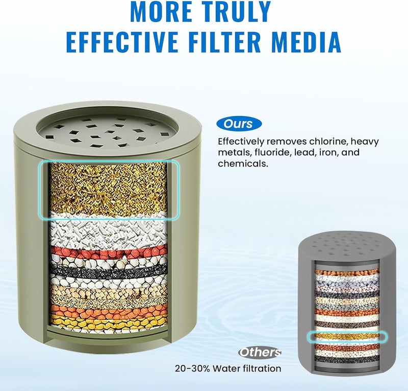Ryamen Heavy Duty Shower Filter, Shower Water Filter, 99% REMOVAL Shower Head Filter for Hard Water, Heavy Metals, Chlorine (2 Cartridges, Silver) - Image 5