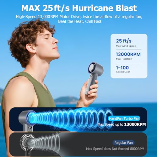 HandFan 5200mAh High Speed Handheld Turbo Fan 13000 RPM Powerful Cooling Ice Fan Portable Mini Fans Rechargeable 100 Speeds Adjustable for Summer Beach Travel Concerts Gifts for WomenGray - Image 3
