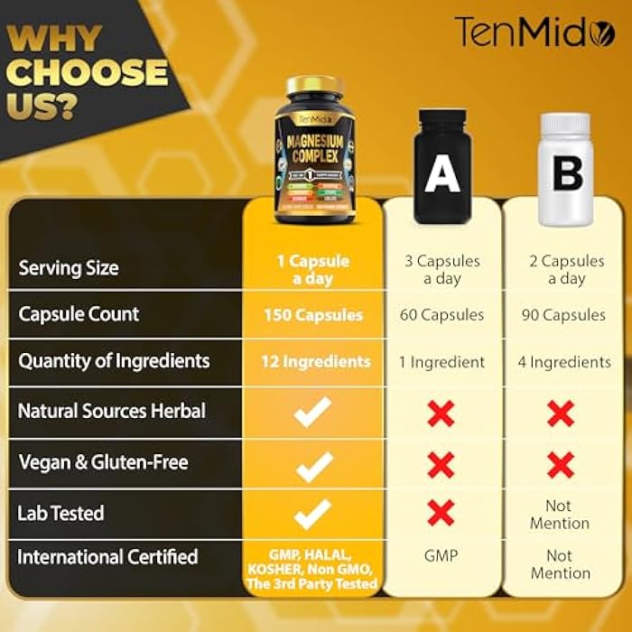 Tenmido Magnesium Complex Supplement - Combine 10 Types of Magnesium Glycinate, L-Threonate, Citrate, Chelate, Bisglycinate, Oxide, Malate, Orotate, Aspartate, Taurate - 150 Capsules for 5 Months - Image 4