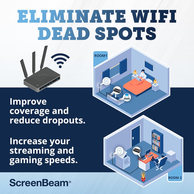 ScreenBeam Bonded MoCA 2.0 Network Adapter for High Speed Internet, Ethernet Over Coax - Starter Kit (Model: ECB6200K02) - Image 5