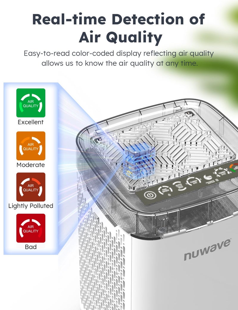 Nuwave Air Purifiers for Home Bedroom Up to 1361 Sq Ft, Portable Air Purifier with Air Quality Sensor, H13 True HEPA & Carbon Filter Captures Pet Hair Dust Smoke,18dB, Energy Star Certified - Image 3