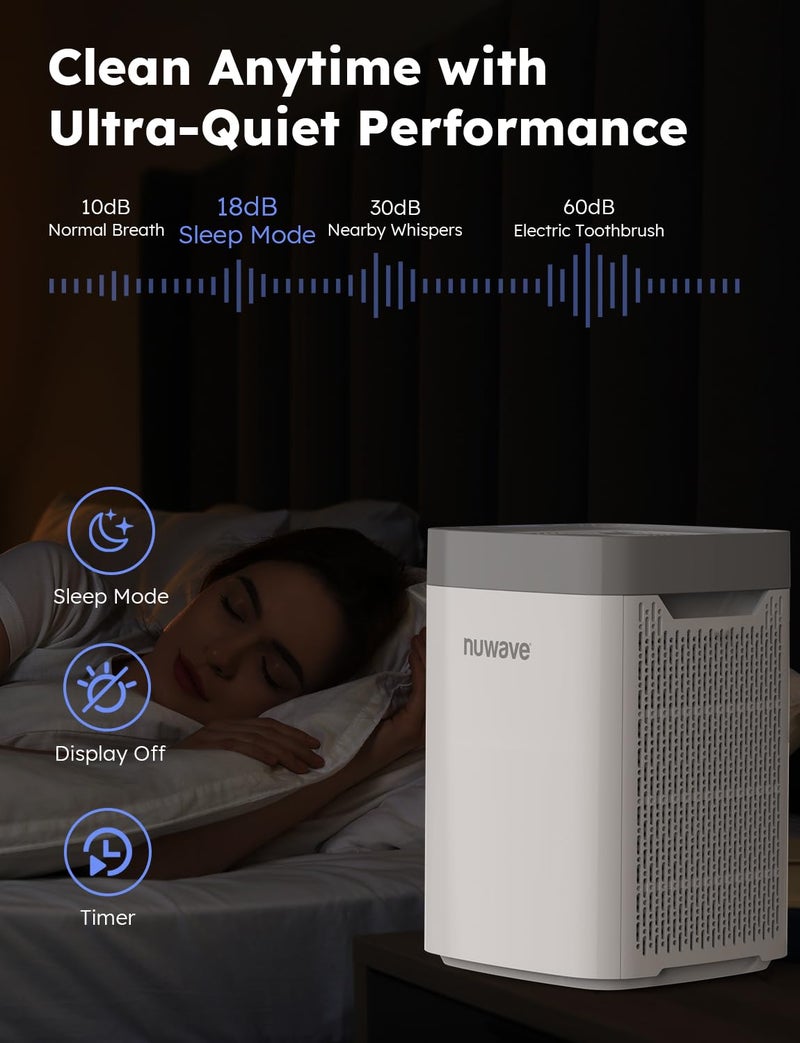 Nuwave Air Purifiers for Home Bedroom Up to 1361 Sq Ft, Portable Air Purifier with Air Quality Sensor, H13 True HEPA & Carbon Filter Captures Pet Hair Dust Smoke,18dB, Energy Star Certified - Image 5