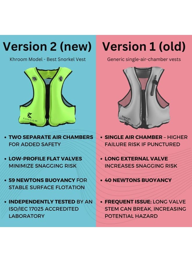Khroom Inflatable Snorkel Vest for Adults and Teens | 150–190 cm Height | up to 100 kg | Complies with strict EU standard | Buoyancy Jacket for Snorkeling and SUP – Lightweight Snorkel Vest (Red) - Image 4