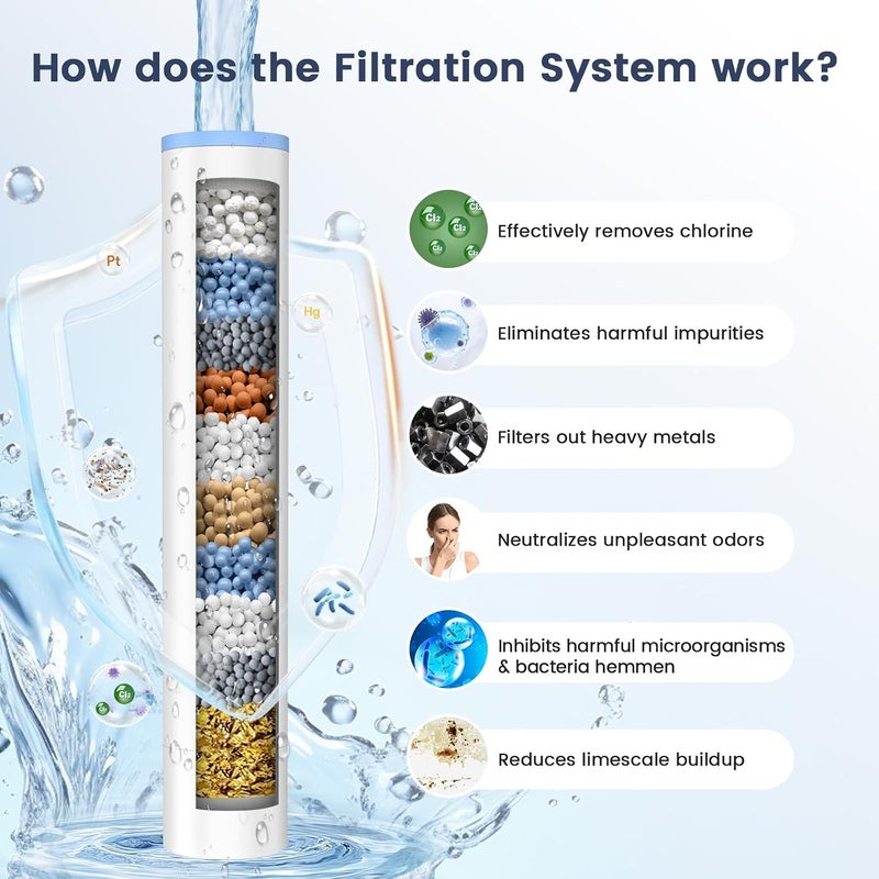 FEELSO Hard Water Filter Shower Head with 15 Layers Filtration & 1.5m Hose | 3 Modes Water Saving High Pressure Shower Heads for Residual Chlorine Remove ＆ Reduce Dry Itchy Skin Silver - Image 2