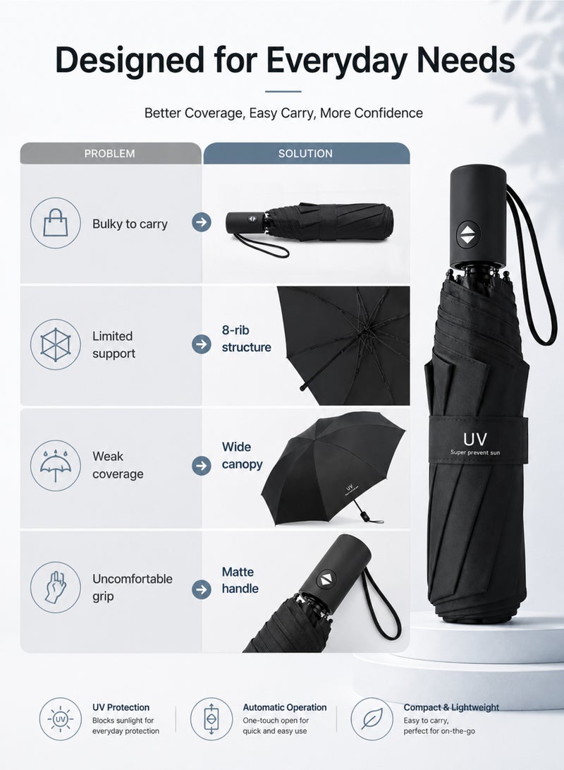 umbrella UPF 50+ UV Protection Umbrella, Automatic Open Close Compact Folding Travel Umbrella, 8-Rib Wind-Resistant Rain & Sun Umbrella, 97 cm, Black - Image 4