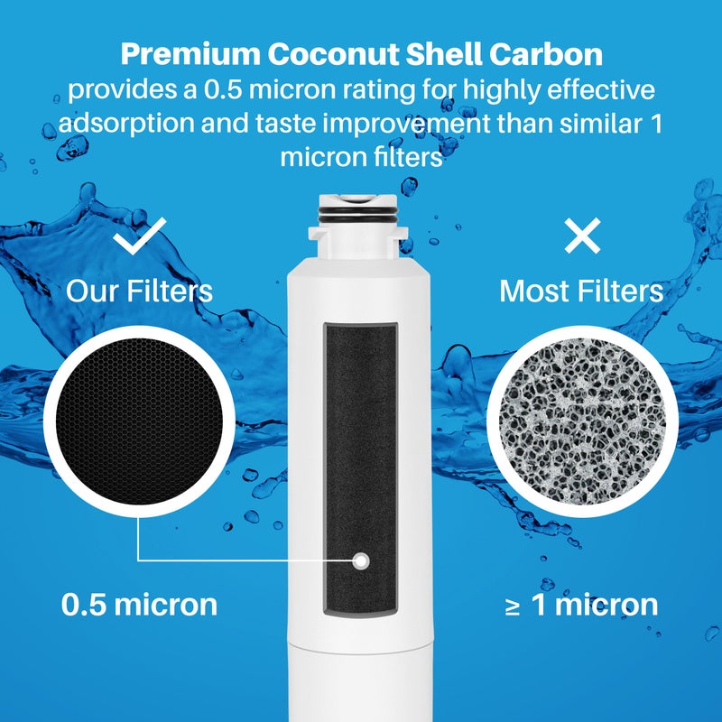 SpiroPure SP-SA020 NSF Certified Refrigerator Water Filter Replacement for DA29-00020B, HAF-CIN, HAF-CIN-EXP, 9101, DA29-00020A/B, DA29-00020A, DA97-08006A (3 Pack) - Image 3