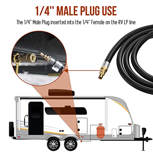 Alloxity 7FT Quick Connect RV Propane Hose with 1/4" Safety Shutoff Valve and 1/4" Male Full Flow Plug, Low Pressure Quick Disconnect Propane Hose with Elbow Adapter for 17" and 22" Blackstone Griddles - Image 3
