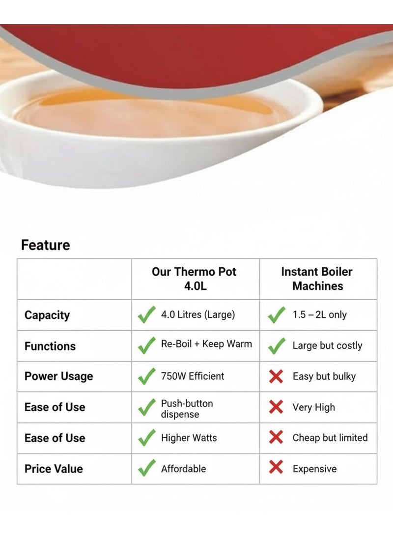 نوفا غلاية مياه كهربائية بسعة 4.0 لتر – غلاية كهربائية بقدرة 750 واط مع وظيفة إعادة الغلي والتدفئة المستمرة | غلاية مياه ساخنة أوتوماتيكية للشاي والقهوة والوجبات السريعة - Image 4