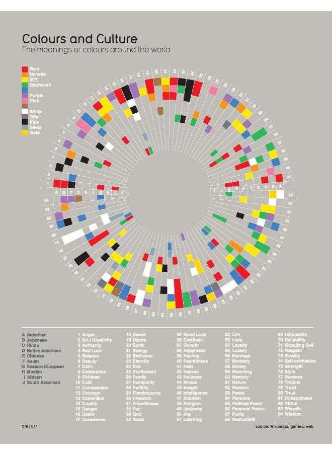 Information is Beautiful (New Edition)  - Image 2