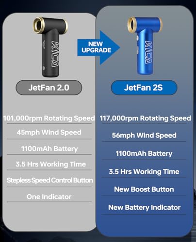 KiCA Electric Air Duster - Jet Fan 2S Rechargeable Air Duster, 117000RPM Brushless Motor, Metal Shell, 56 MPH Wind Speed, Jet Dry Blower for Keyboard, PC, Car & Home Cleaning (Blue) - Image 2
