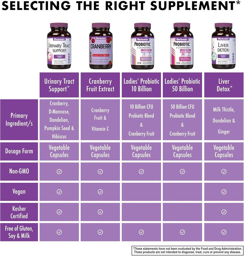 Bluebonnet Nutrition Urinary Tract Support Cleanse  Flush SoyFree GlutenFree KosherCertified NonGMO DairyFree Vegan 30 Vegetable Capsules 15 Servings - Image 5