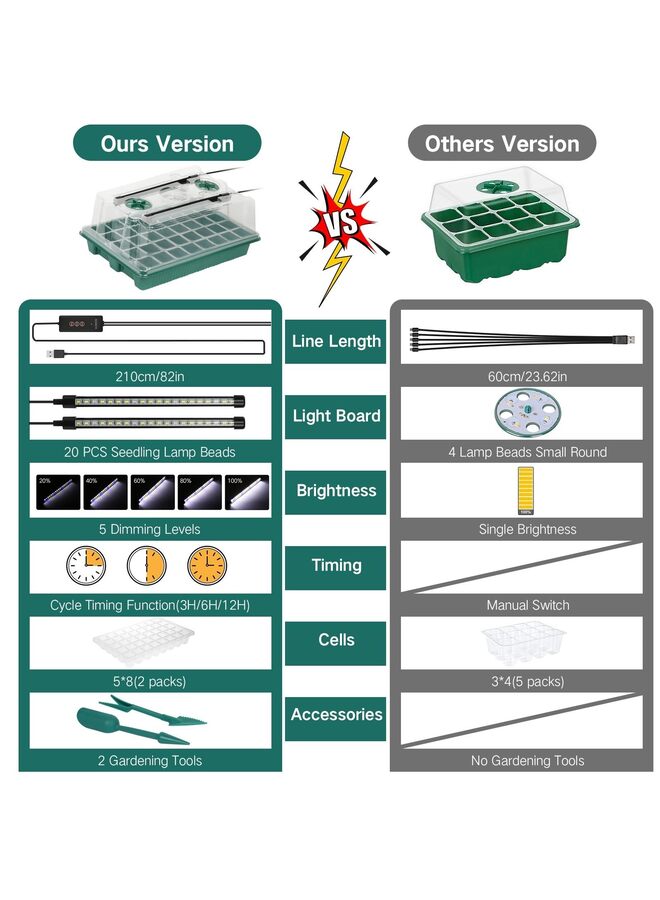 Humidity Dome, Germination Kit with LED Grow Light Bars, 5x8 Cell Seedling & Drip Trays, Vented Height Extension Panels, for Indoor Gardening, Seed Starting, Cloning Plants - Image 3