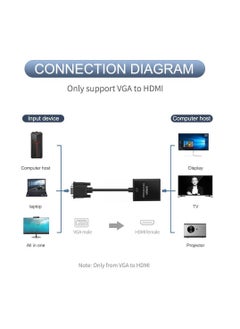 محول VGA إلى HDMI، Onten 1080P VGA إلى HDMI (ذكر إلى أنثى) للكمبيوتر وسطح المكتب والكمبيوتر المحمول والكمبيوتر الشخصي والشاشة وجهاز العرض والتلفزيون عالي الدقة مع كابل صوت وكابل USB (أسود) - pzsku/Z2BC883C1E93921A8FD96Z/45/_/1701100469/c1488342-f715-477e-8204-dd391f19697c