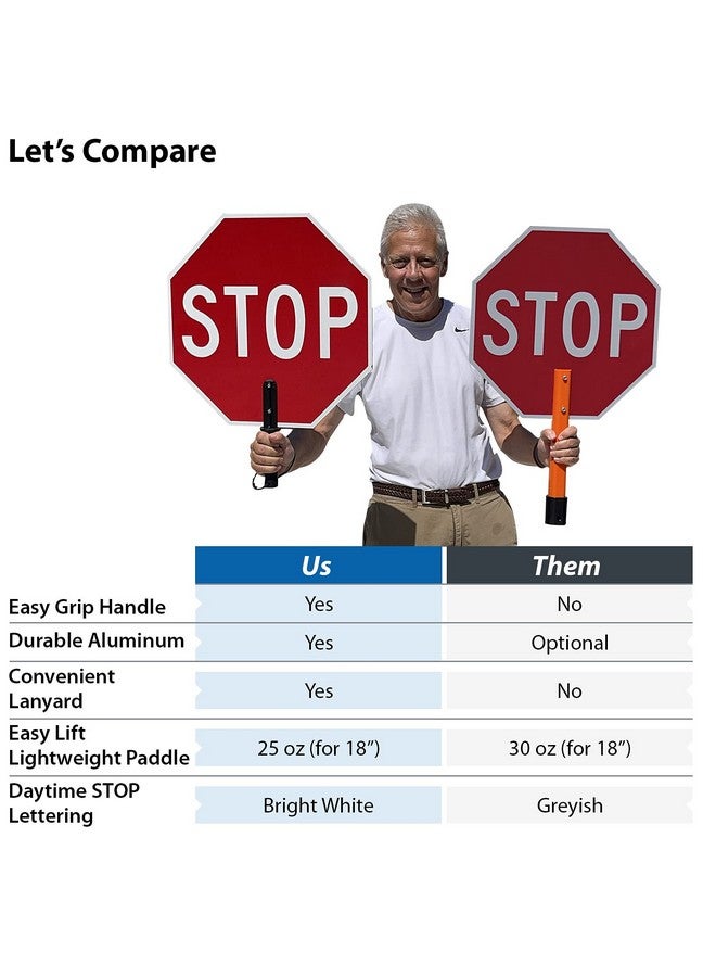 سمارت ساين مجداف مزدوج الجوانب "Stop - Slow" من SmartSign | 18 بوصة من الألومنيوم العاكس من الدرجة الهندسية 3M  - Image 2