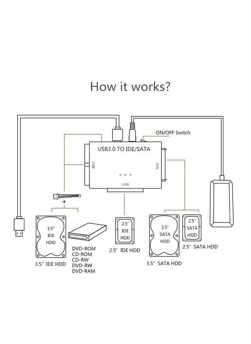 USB to SATA Adapter 3.0 Reader External Hard Drive Ultra Recovery Converter Universal Hard Drive Adapter Kit for 2.5/3.5 HDD/SSD Hard Drive Disk  Include 12V/2A Power Adapter