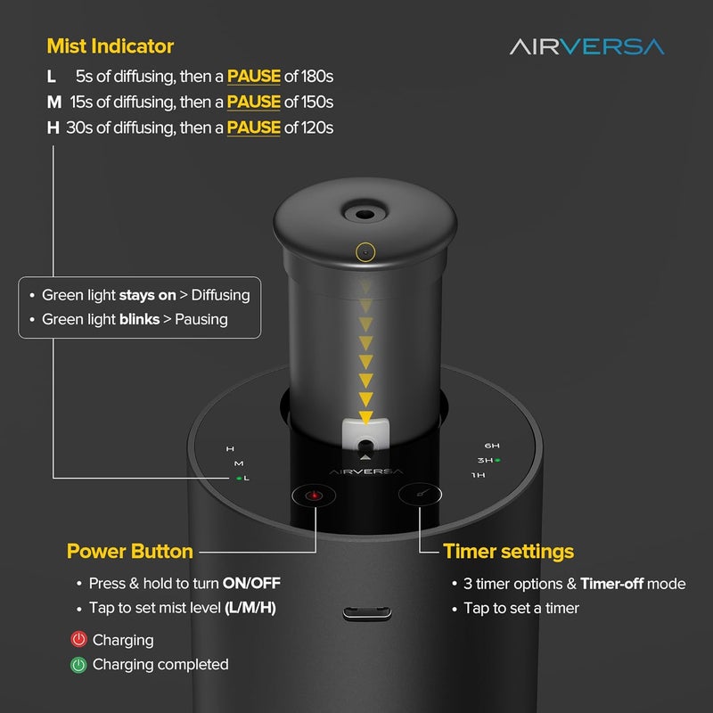 Airversa موزع الزيوت العطرية بدون ماء للعلاج العطري المنزلي مع 3 إعدادات للمؤقت أو إيقاف المؤقت، 3 مستويات للرذاذ للسيارة والغرفة والاستوديو والمكتب (A-أسود) - Image 2
