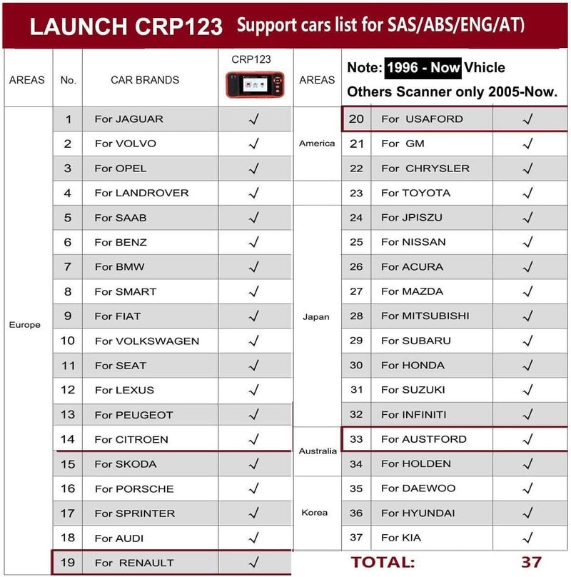 LAUNCH OBD2 Scanner CRP123 Diagnostic Tool - Image 3