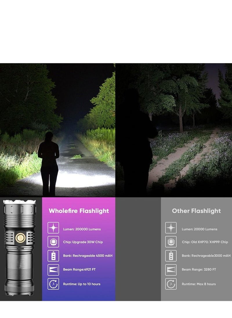 Beauenty - Rechargeable Flashlight, 100000 High Lumens Super Bright Led Flashlight with 4 Modes Zoom in/out Powerful Handheld Long Distance lighting Torch light - Image 1