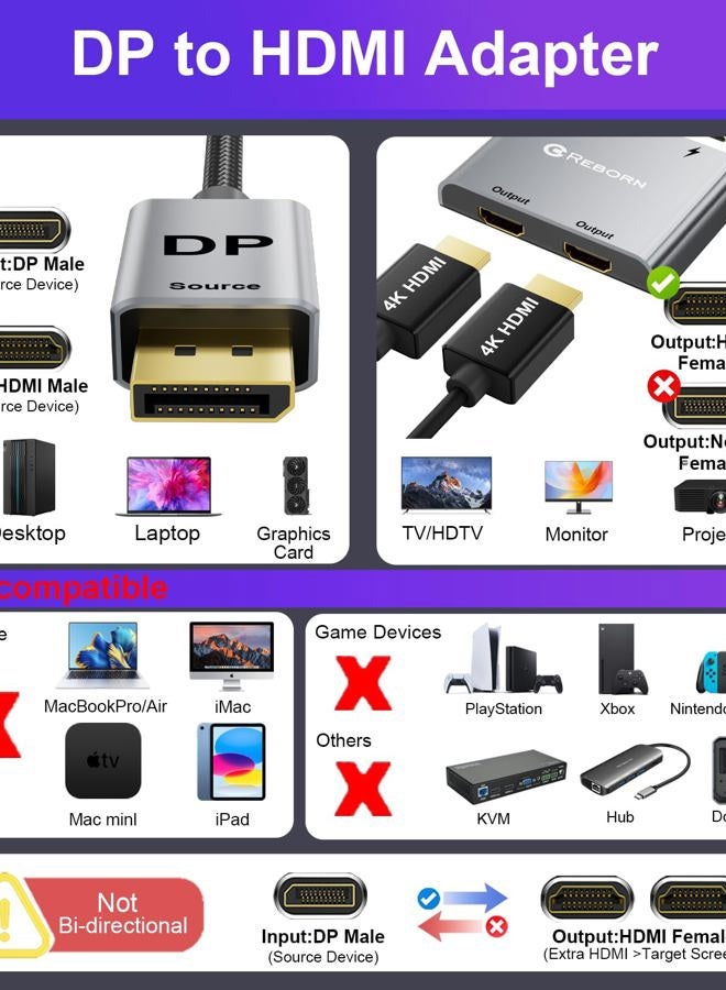 REBORN DisplayPort to Dual HDMI Adapter 4K@60Hz Display Port to HDMI 1 in 2 Out Splitter for Dual Monitor Extended Display, DP Source to 2 HDMI Adapter with PC, Graphics Card, HP and More - Image 2