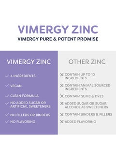 Vimergy Vimergy Liquid Zinc Refill – Fast-Absorbing Immune Support* – Promotes Healthy Bones & Skin – USDA Certified Organic, Vegan, Non-GMO – 240 Servings (240 mL)  - Image 4