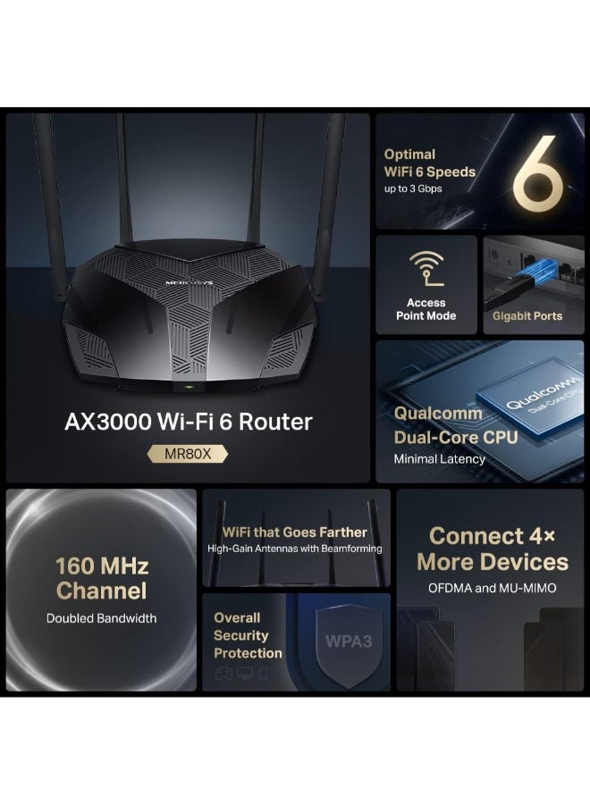 MERCUSYS AX3000 Dual-Band Wi-Fi 6 Router
SPEED: 574 Mbps at 2.4 GHz + 2402 Mbps at 5 GHz 
SPEC:  4× Fixed External Antennas, 3× Gigabit LAN Ports, 1× Gigabit WAN Port, 1024-QAM, OFDMA, HE160
FEATURE: MERCUSYS APP, Router/Access Point Mode, WPS/Reset Button, IPTV, IPv6, Smart Connect, Beamforming, MU-MIMO, Parental Controls, Guest Network, VPN Server, DFS, WPA3, BSS Color, TWT, TR-069, ISP Preset (Agile Config) Black - Image 4