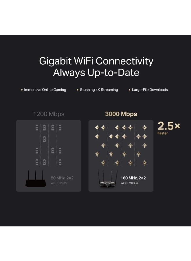 MERCUSYS AX3000 Dual-Band Wi-Fi 6 Router
SPEED: 574 Mbps at 2.4 GHz + 2402 Mbps at 5 GHz 
SPEC:  4× Fixed External Antennas, 3× Gigabit LAN Ports, 1× Gigabit WAN Port, 1024-QAM, OFDMA, HE160
FEATURE: MERCUSYS APP, Router/Access Point Mode, WPS/Reset Button, IPTV, IPv6, Smart Connect, Beamforming, MU-MIMO, Parental Controls, Guest Network, VPN Server, DFS, WPA3, BSS Color, TWT, TR-069, ISP Preset (Agile Config) Black - Image 5