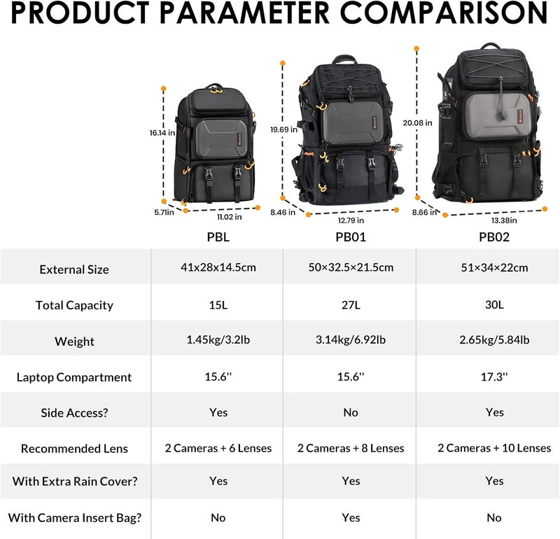 TARION Camera Backpack, Waterproof Photo Backpack DSLR Backpack Camera Bag for DSLR Cameras Digital - Image 2