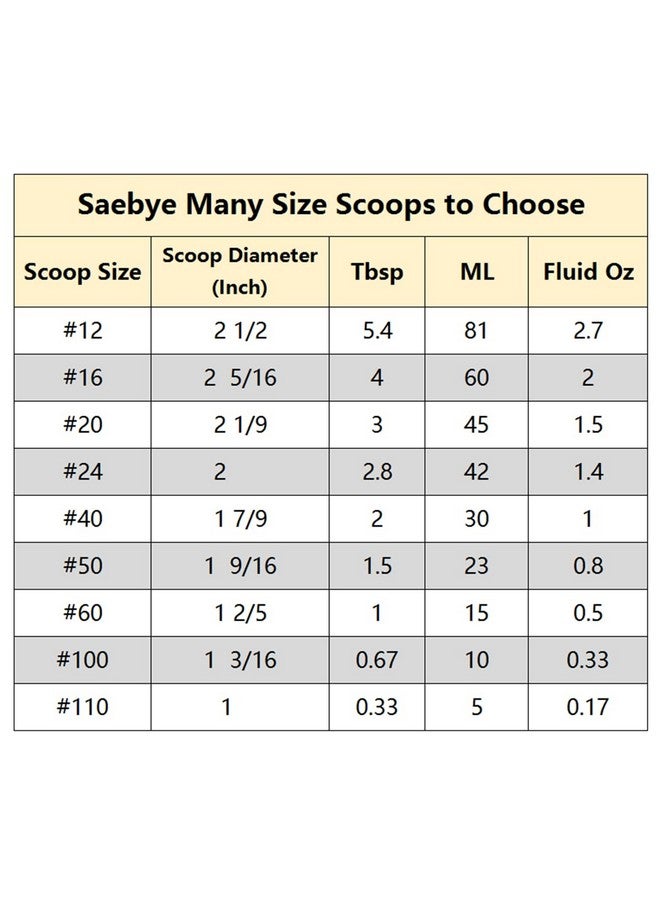 Saebye Small Cookie Scoop, 1 tablespoon Cookie Scoop For Baking, 1 13/32 inches / 36 mm Ball, 18/8 Stainless Steel, Secondary Polishing, For Making Cookie Ice Cream Muffin Meatball Melonball - Image 3