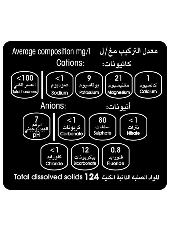 أروى عبوات مياه شرب زيرو 6x1.5لتر - Image 3