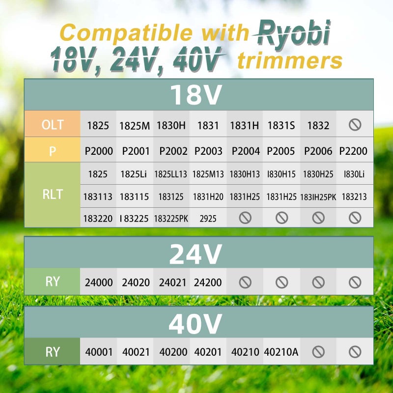 YWTESCH 7 Packs Weed Wacker String Replacement for Ryobi One+ AC14RL3A,0.065-Inch String Trimmer Refill Compatible with Ryobi 18v, 24v, and 40v Trimmerï¼ˆ6 Trimmer Line,1 Trimmer Capï¼‰ - Image 5