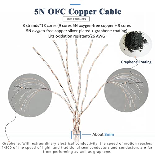 GUCraftsman 5N OFC Copper+Graphene Mixed Braid Earphone Replacement Cables for Sennheiser IE200 IE300 IE600 IE900 (3.5mm Plug) - Image 5