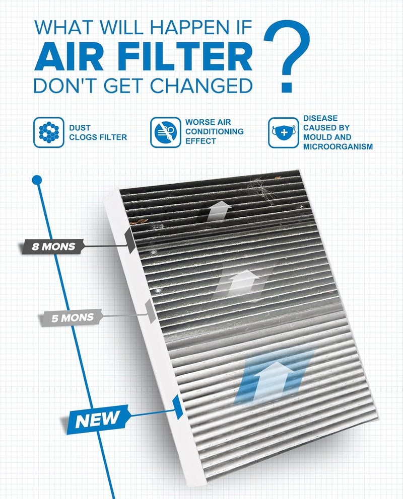 PHILTOP Cabin Air Filter, Replacement for CF12211 Q5 Q7 A4 A5 A6 Quattro SQ5 Q8 S4 S5 A7 Sportback RS5, Premium ACF080 Cabin Filter with Activated Carbon Filter Up Dust Pollen Odor - Image 4
