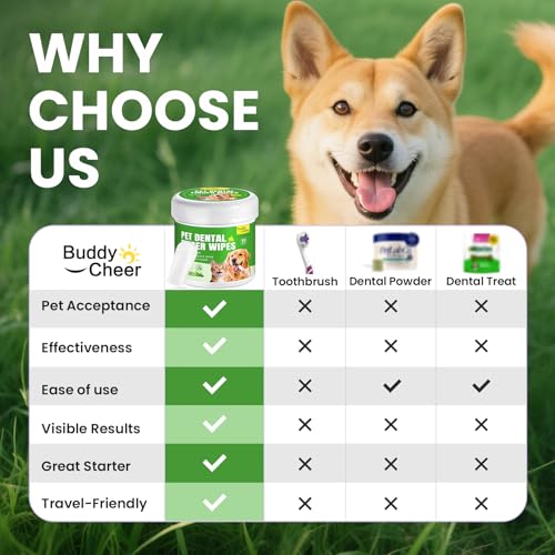 BuddyCheer Pet Teeth Cleaning Wipes for Dogs Cats Pet Dental Finger Wipes for Dogs NoRinse Dog Toothbrush Toothpaste to Reduce Plaque Tartar Disposable Dog Tooth Brushing Kit Mint Flavor 50 Count - Image 3