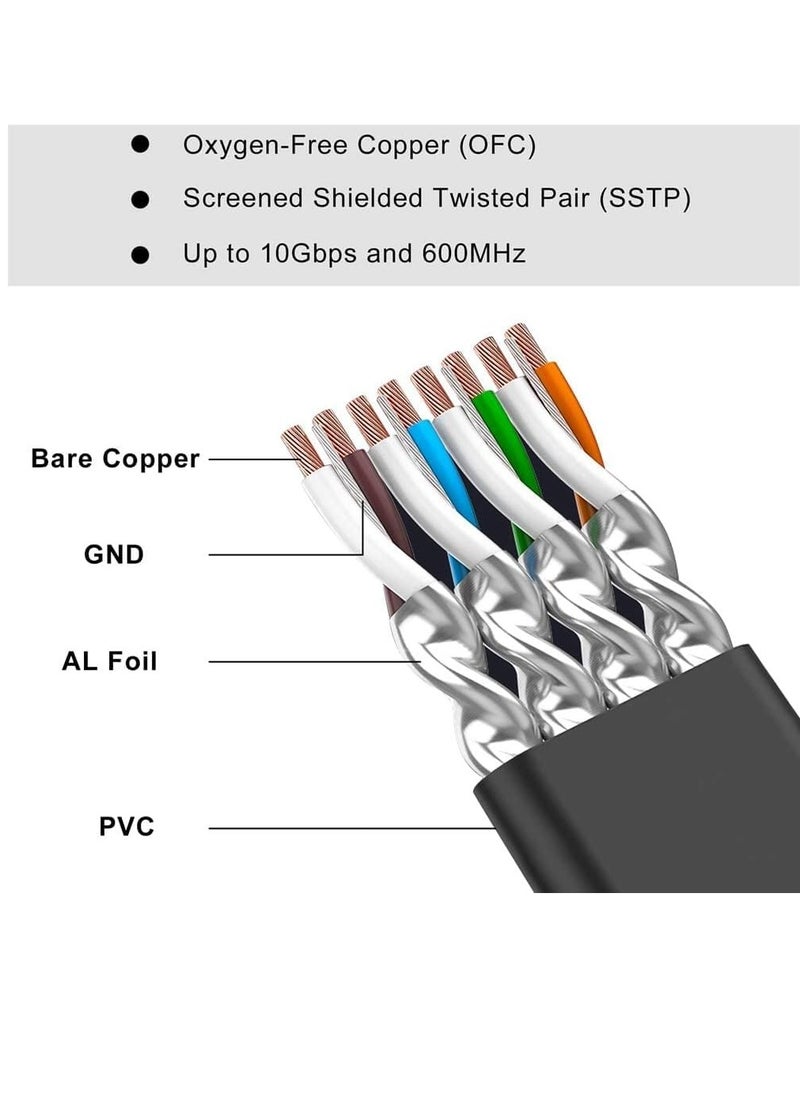 XICEN - 20M Cat7 Ethernet Cable High Speed Flat GB RJ45 LAN 10GBPS 600Mhz Shielded Internet Network Patch Cord Compatible for Gaming PS5/PS4/PS3 XBOX PC Laptop Modem Router - Image 1
