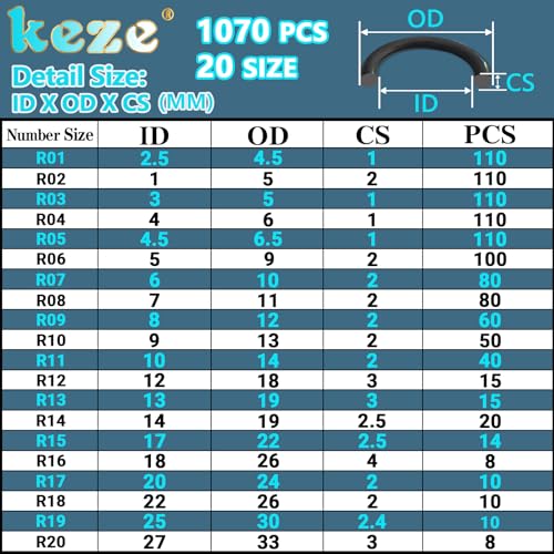KEZE 1070 Pcs 20 Size O Rings Assortment Kit with Pick and Hook Set for Assorted Automotive Plumbing Pressure Washer Faucet Repair Air or Gas Sealing,Nitrile Rubber Resist Oil and Heat OD:4.5mm-33mm - Image 2
