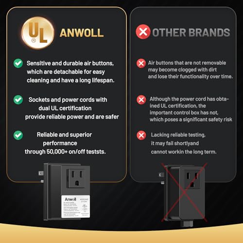 ANWOLL Garbage Disposal Air Switch Kit, Soft Brushed Gold Finish, Compatible with Moen Brushed Gold Faucets, UL Listed Sink Top Button, Universal Countertop Design - Image 2