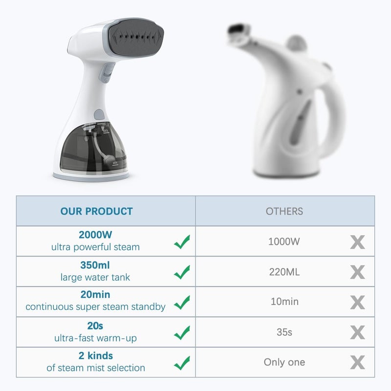 LCD Travel Steamer(2000W) - Image 4