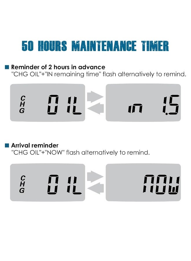 Runleader Digital Maintenance Hour Meter - Image 3
