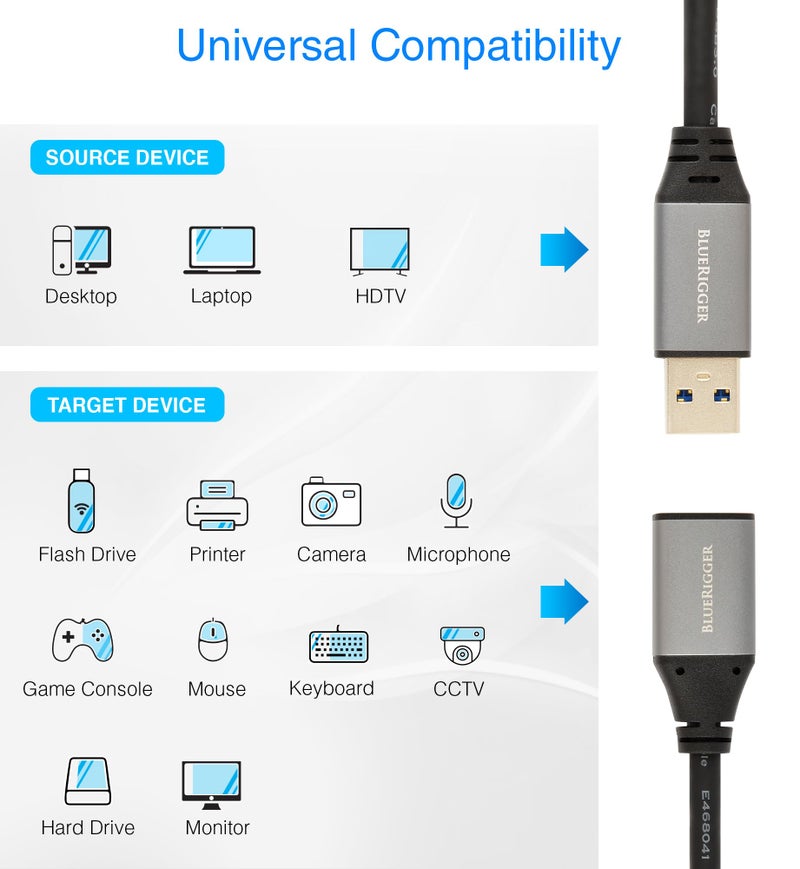 BlueRigger SuperSpeed USB 3.0 (Type A Male to Type A Female) Extension/Repeater Cable (6 Feet / 1.8 Meters) - Image 3