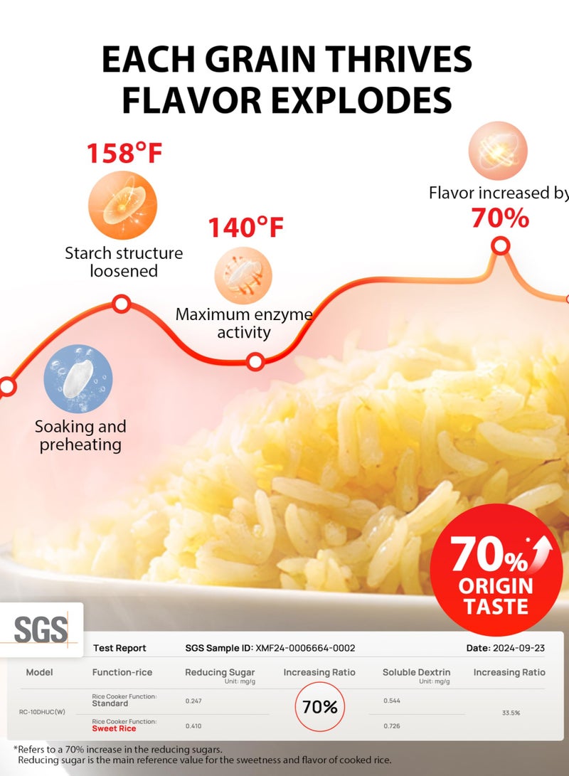 Winning Star Rice Cooker, Small Rice Cooker with Nonstick Inner Pot, Steamer & Warmer With One-Touch Cooking,  Auto Keep Warm Feature, Multicooker - Image 3