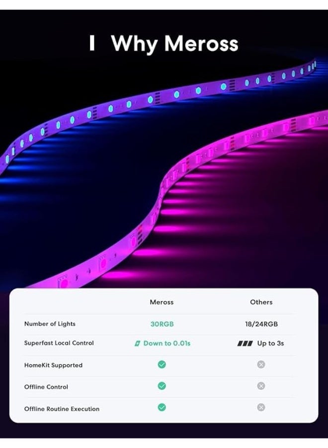 meross WiFi Connected LED Strip, 5M RGBWW Smart Strip Light Compatible with Apple HomeKit, Alexa and Google Home, Multi-Color LED String Lights with Remote Voice Control - Image 5