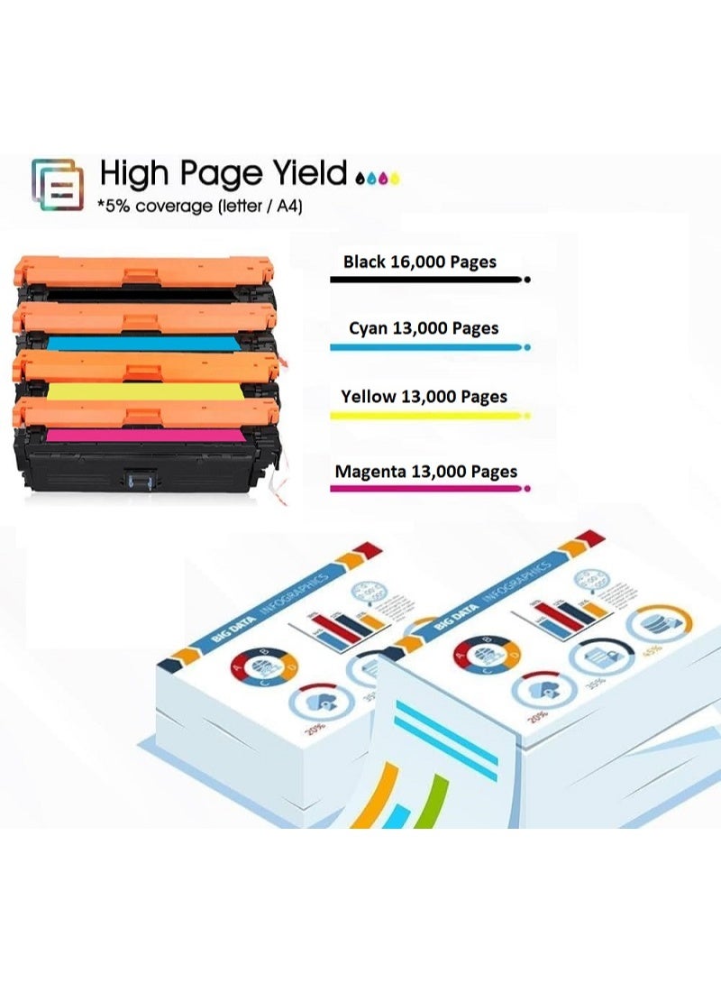 659A Magenta Toner Cartridge Replacement For Hp Color Enterprise M856dn, M776dn, Color Enterprise Flow MFP M776z, M776zs (W2013A Magenta) - Image 5