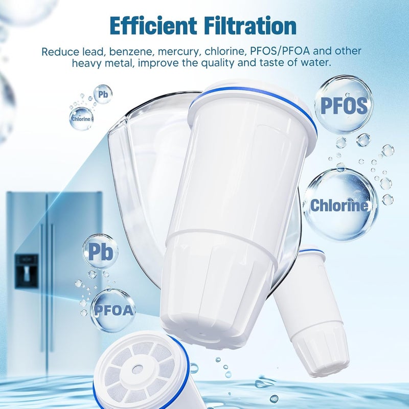 DESENRUIS Upgraded Water Filter Replacement for Zero Pitcher and Dispenser ZR-001 ZR-004 ZP-006 ZR-017, Multi-Stage Filter System, Effectively Reducing Lead, Chromium, PFOA, and PFOS, Pack of 4, By DESENRUIS - Image 3