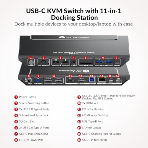 v AV Access AV Access KVM Switch Docking Station for 2 Monitors 2 Computers, 4K KVM Switch Dual Monitor for Laptop & Desktop, EDID, 1G Ethernet, 100W USB-C Charging, 3X USB 3.0, Ideal for Home Office & Gaming - Image 2