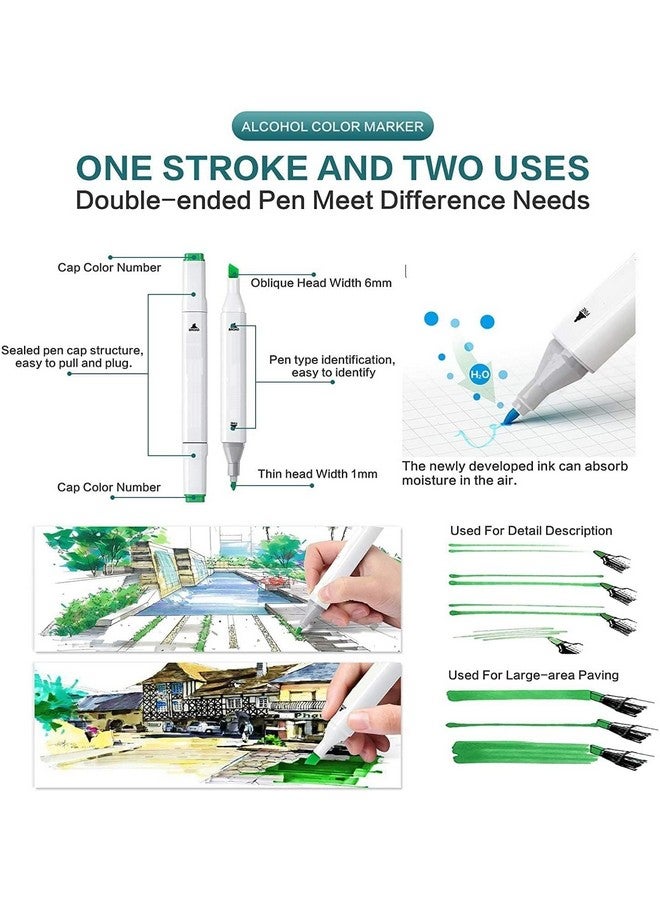 Like-It like it Art Markers Dual Tip Drawing Pen for Kids & Adults Twin Head Pen Set for Sketching (48 Colors-cartoon) - Image 4