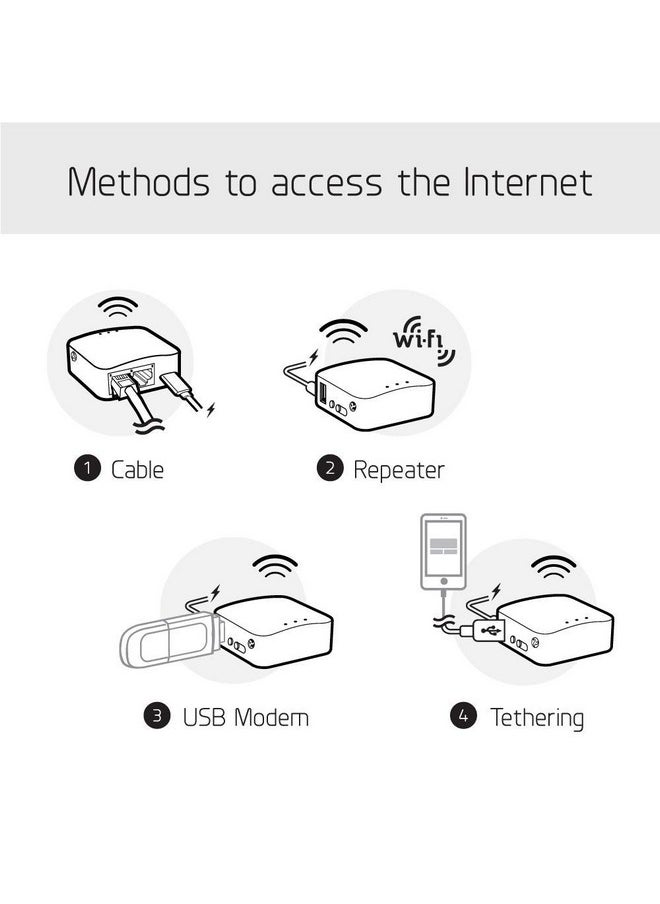 Glar300M16 Portable Mini Travel Wireless Pocket Router Wifi Routeraccess Pointextenderwds Openwrt 2 X Ethernet Ports Openvpnwireguard Vpn Usb 2.0 Port