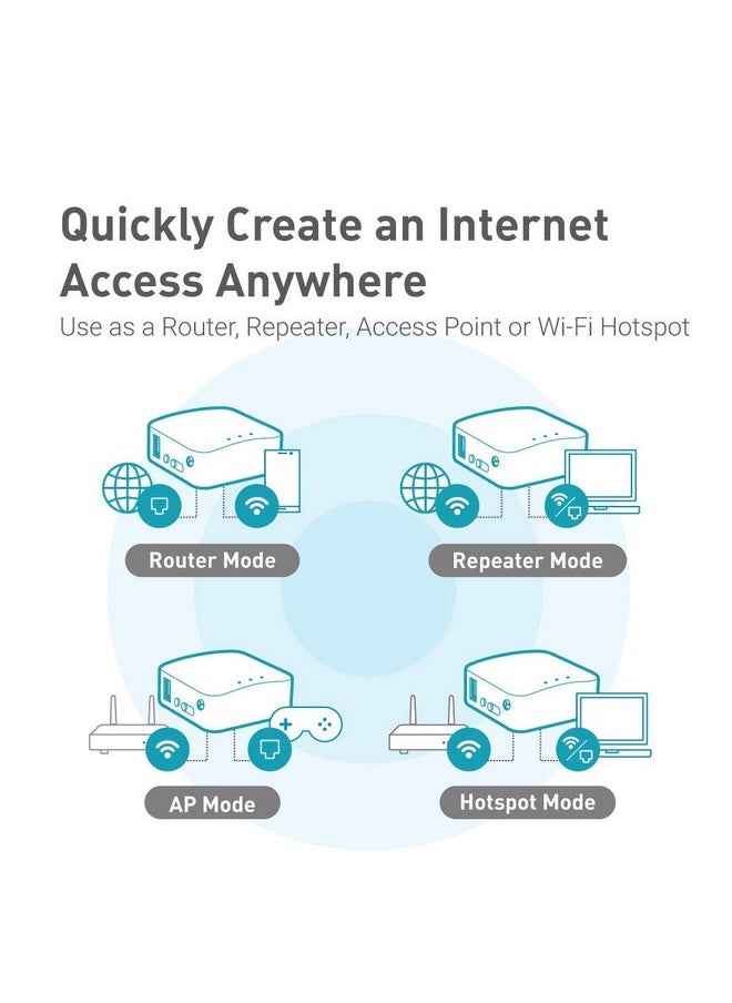 Glar300M16 Portable Mini Travel Wireless Pocket Router Wifi Routeraccess Pointextenderwds Openwrt 2 X Ethernet Ports Openvpnwireguard Vpn Usb 2.0 Port