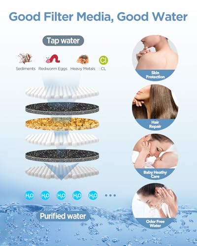 MakeFit Shower Head Filter Replacement Cartridge for MakeFit Filtered Shower Head with Handheld Combo-SSJ731/SW9730 (2-PACK) - Image 3