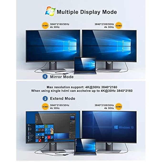 Mokin USB C TO DUAL HDMI ADAPTER USB C DOCKING STATION DUAL HDMI MONITORS FOR WINDOWSUSB C ADAPTER WITH DUAL HDMI3 USB PORTPD PORT COMPATIBLE FOR DELL XPS 13/15 LENOVO YOGAETC - Image 3